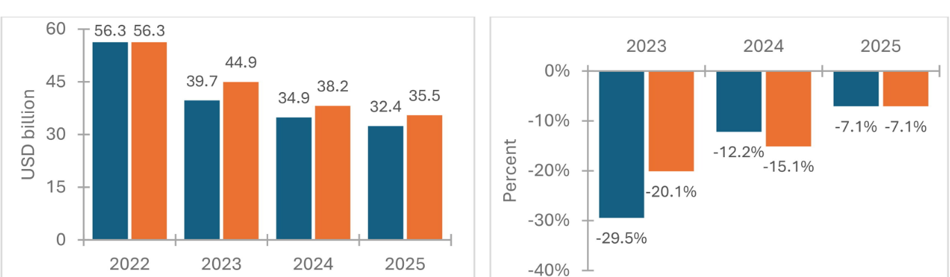 IFPRI Insight Highlights Recent Sudan Research – July 1, 2025 Edition