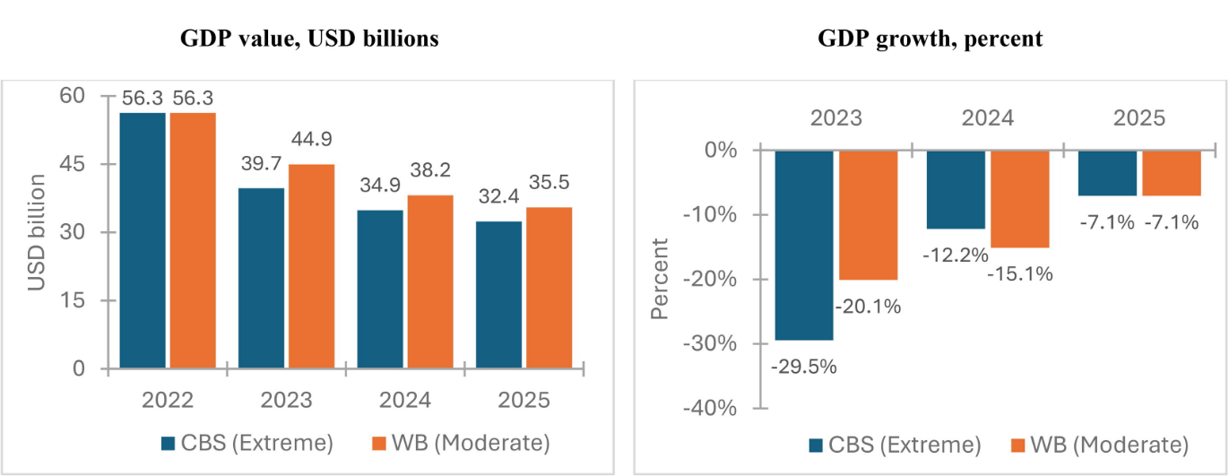 IFPRI Insight Highlights Recent Sudan Research – July 1, 2025 Edition
